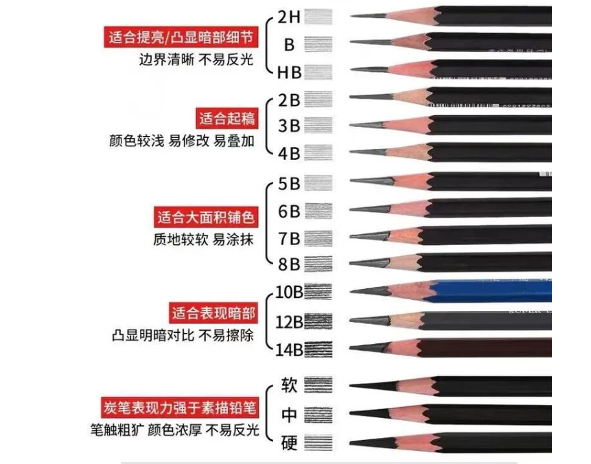 美术联考必备清单和注意事项，考前必看 ！